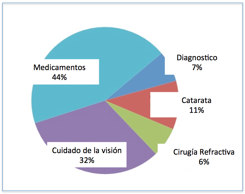 Wordlwide Optical Market mercado optica, mercado espana optica, sector optico