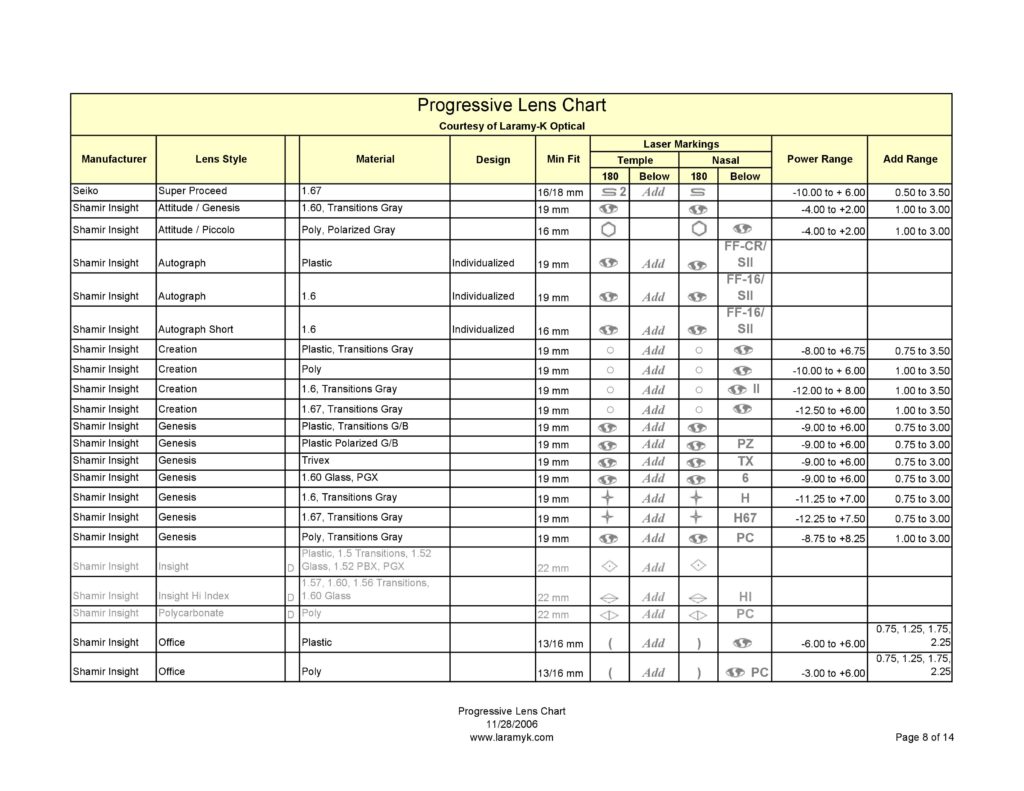 View 6 Shamir Progressive Lens Markings greatalongiconic